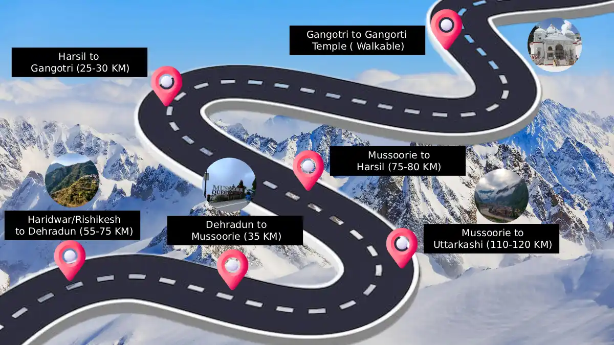 Gangotri Route
