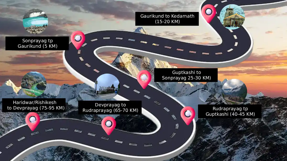 Kedarnath Route